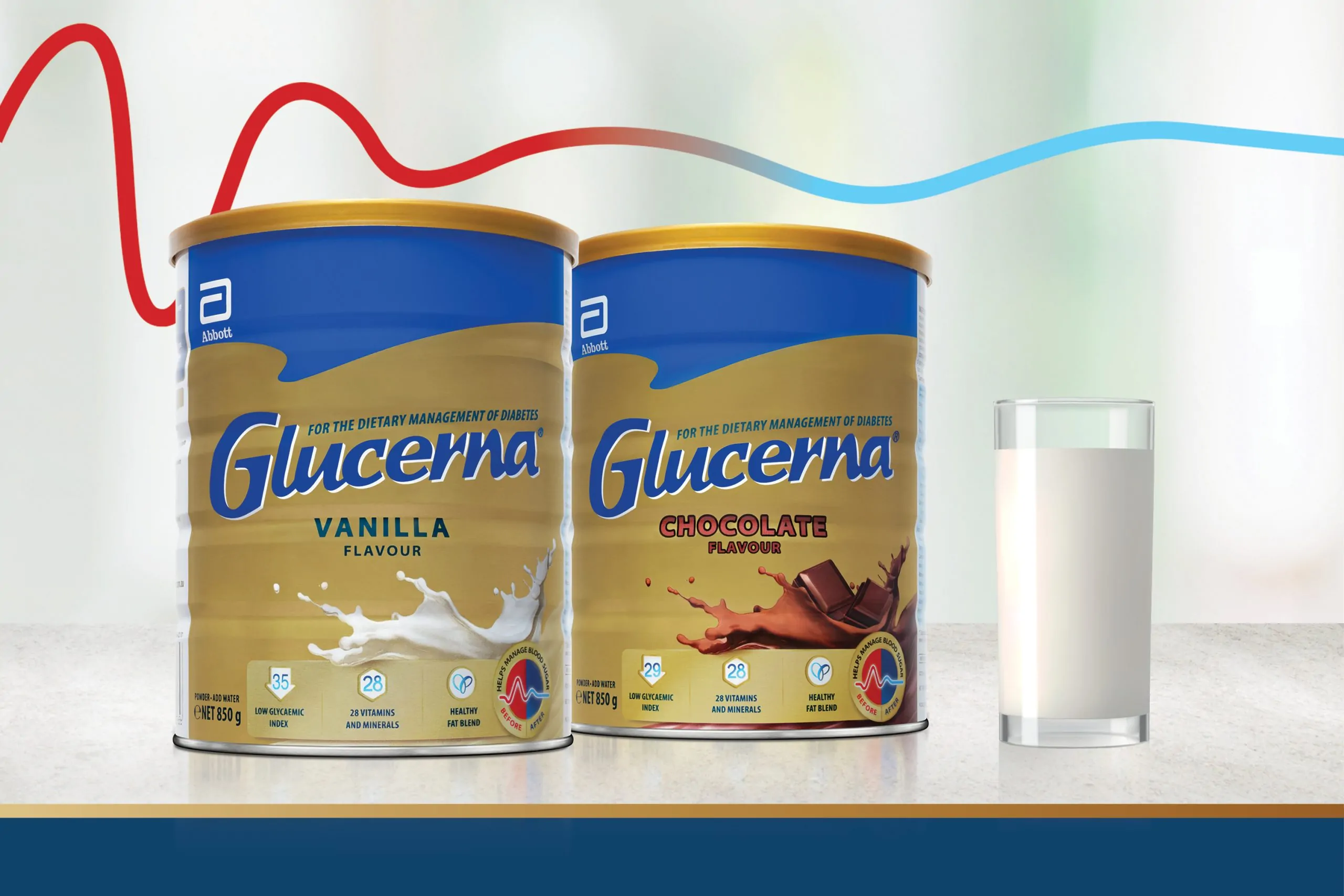 Diabetes-specific nutritional supplements increase glp-1, while providing complete and balanced nutrition*1