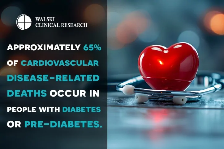 New Phase 3 clinical trial for people living with type 2 diabetes and with cardiovascular or chronic kidney disease